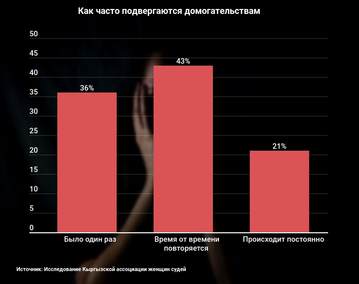 Сексуальные домогательства на работе: как привлечь обидчика к ответу